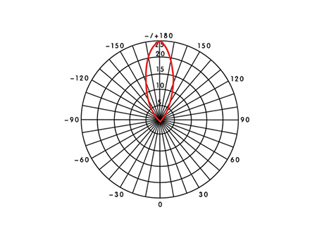 Линейный светодиодный модуль DGW450E/DGW451E/DGW452E  